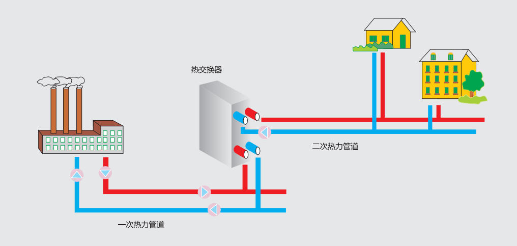 集中供熱系統(tǒng)各設備阻力損失的正確取值